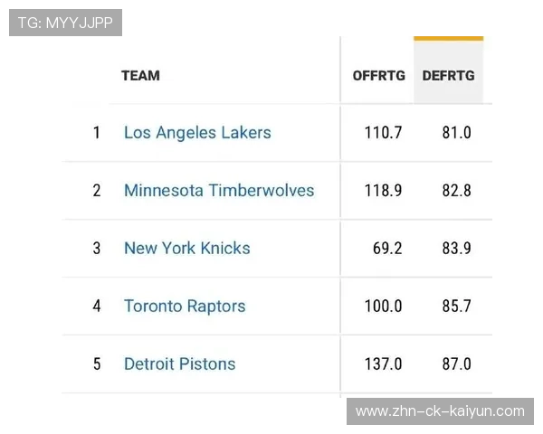 湖人队迎战苦战,争取季后赛席位,湖人队赛季比赛结果 湖人队迎战苦战,争取季后赛席位,湖人队赛季比赛结果